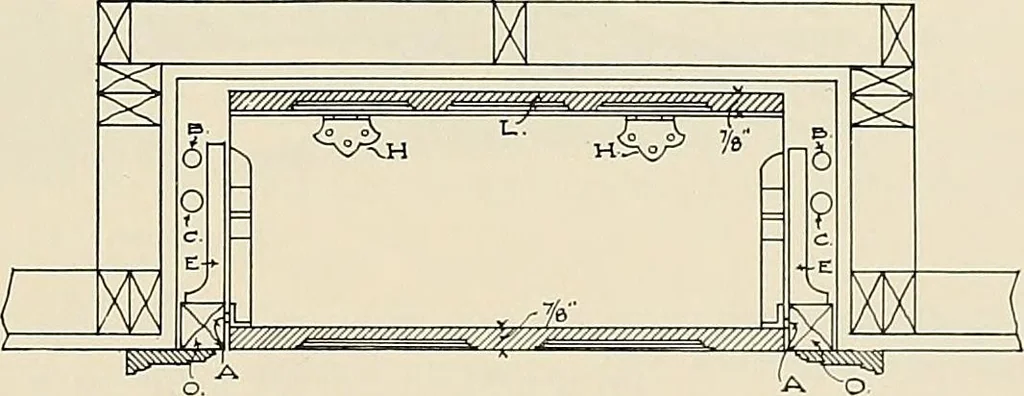 An illustration from Sweet’s indexed catalogue of building construction for the year 1906, 1906, leaf 780