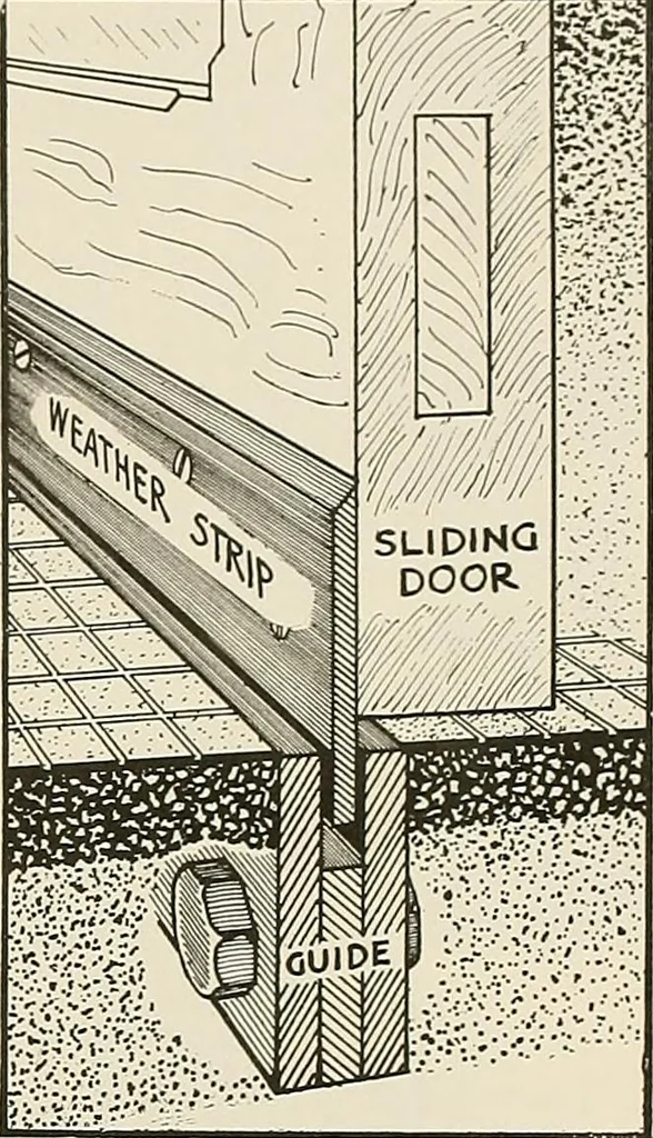 An illustration from Sweet’s indexed catalogue of building construction for the year 1906, 1906, leaf 786