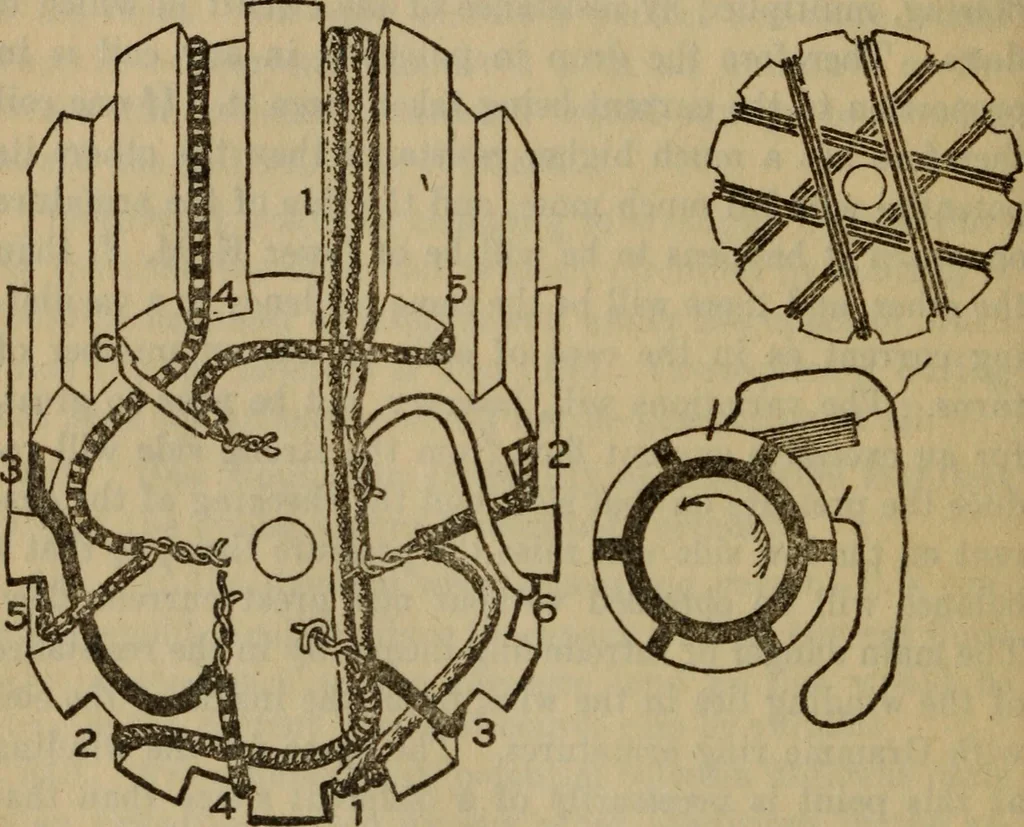 An illustration from Swingle's catechism of steam, gas, and electric engineering ... a complete book of reference for the working engineer in the daily round of his duties, 1922, leaf 139