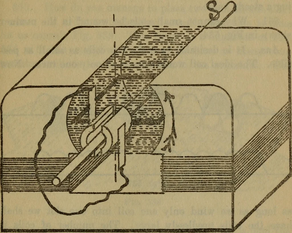 An illustration from Swingle's catechism of steam, gas, and electric engineering ... a complete book of reference for the working engineer in the daily round of his duties, 1922, leaf 142