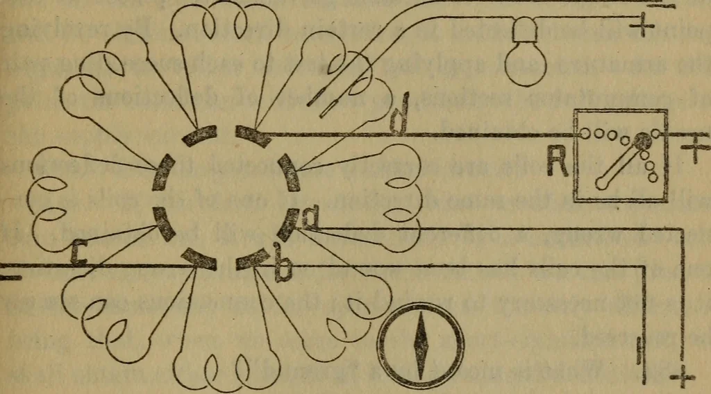 An illustration from Swingle's catechism of steam, gas, and electric engineering ... a complete book of reference for the working engineer in the daily round of his duties, 1922, leaf 154