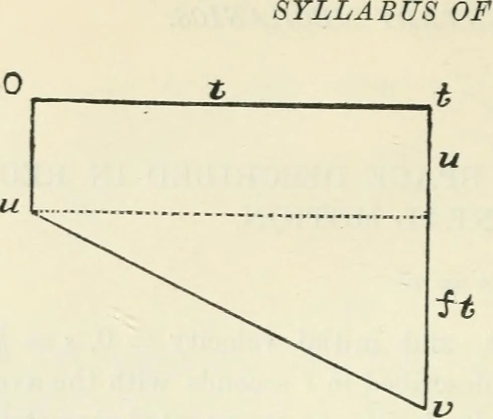 An illustration from Syllabus of elementary mechanics, 1892, leaf 13