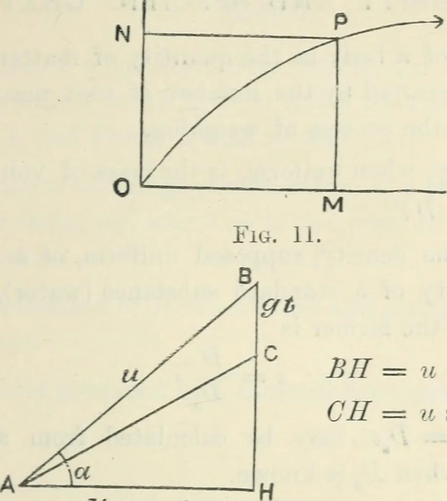 An illustration from Syllabus of elementary mechanics, 1892, leaf 14