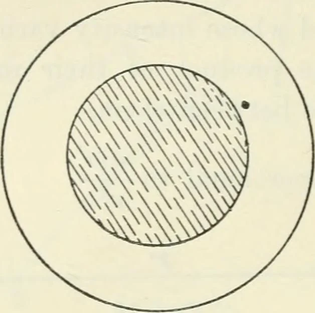 An illustration from Syllabus of elementary mechanics, 1892, leaf 21