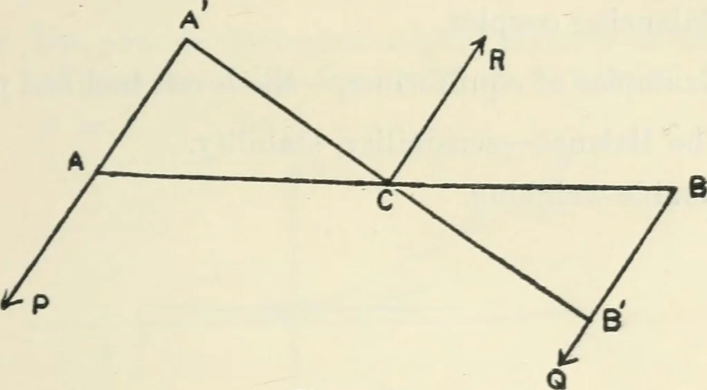 An illustration from Syllabus of elementary mechanics, 1892, leaf 30