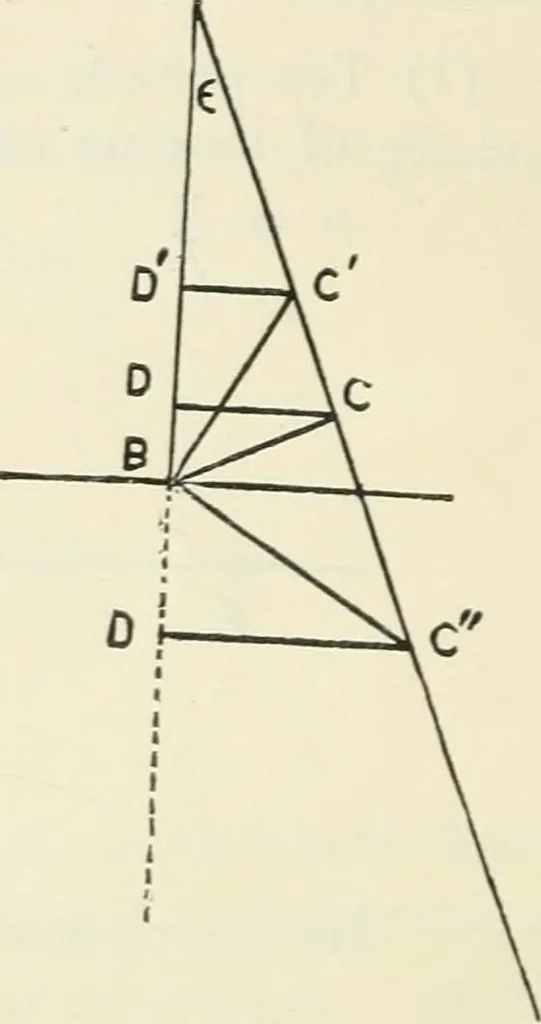 An illustration from Syllabus of elementary mechanics, 1892, leaf 33