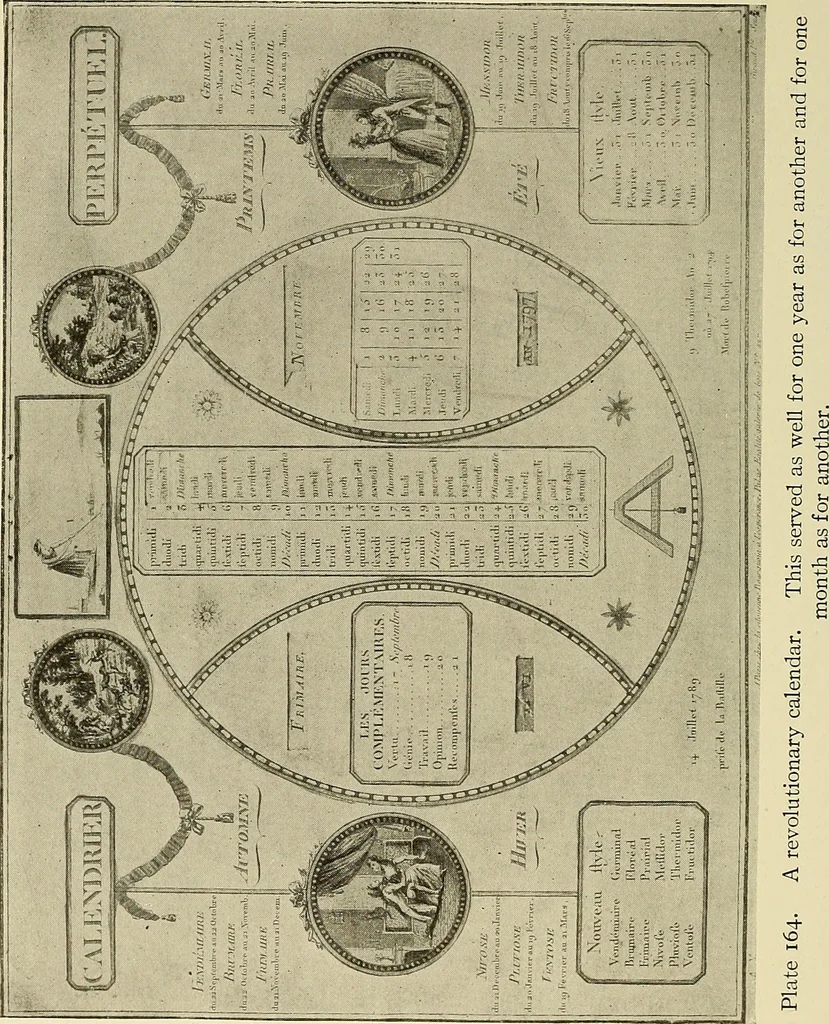 An illustration from Symbol and satire in the French Revolution, 1912, leaf 439