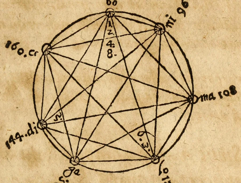 An illustration from Synopsis musicae novae omnino verae atque methodicae universae : in omnis sophiae pregustum parergoz inventae disputatae & propositae omnibus philomusis, 1612, leaf 107