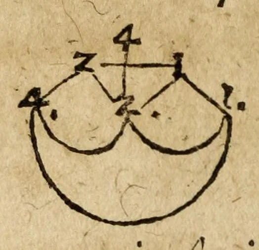 An illustration from Synopsis musicae novae omnino verae atque methodicae universae : in omnis sophiae pregustum parergoz inventae disputatae & propositae omnibus philomusis, 1612, leaf 34
