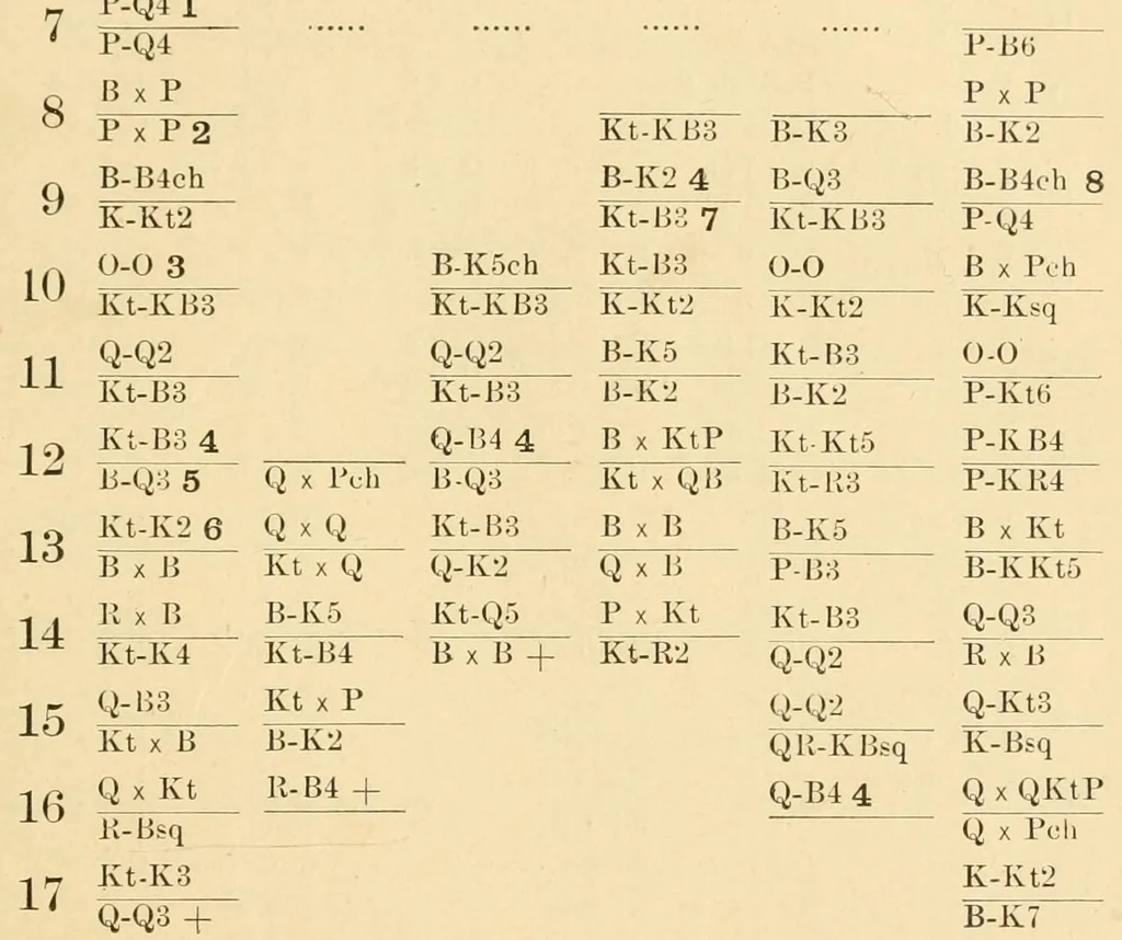An illustration from Synopsis of chess openings, a tabular analysis, 1884, leaf 113