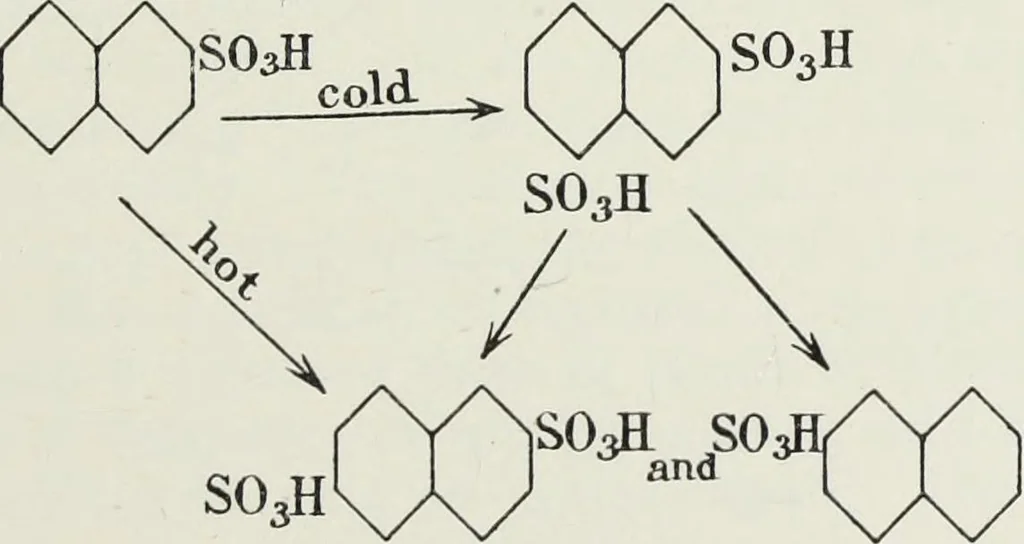An illustration from The synthetic dyestuffs : and the intermediate products from which they are derived, 1905, leaf 216