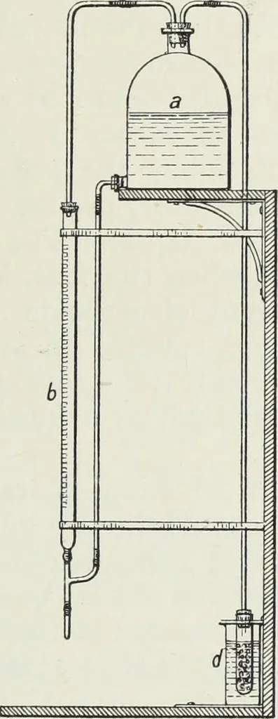 An illustration from The synthetic dyestuffs : and the intermediate products from which they are derived, 1905, leaf 322