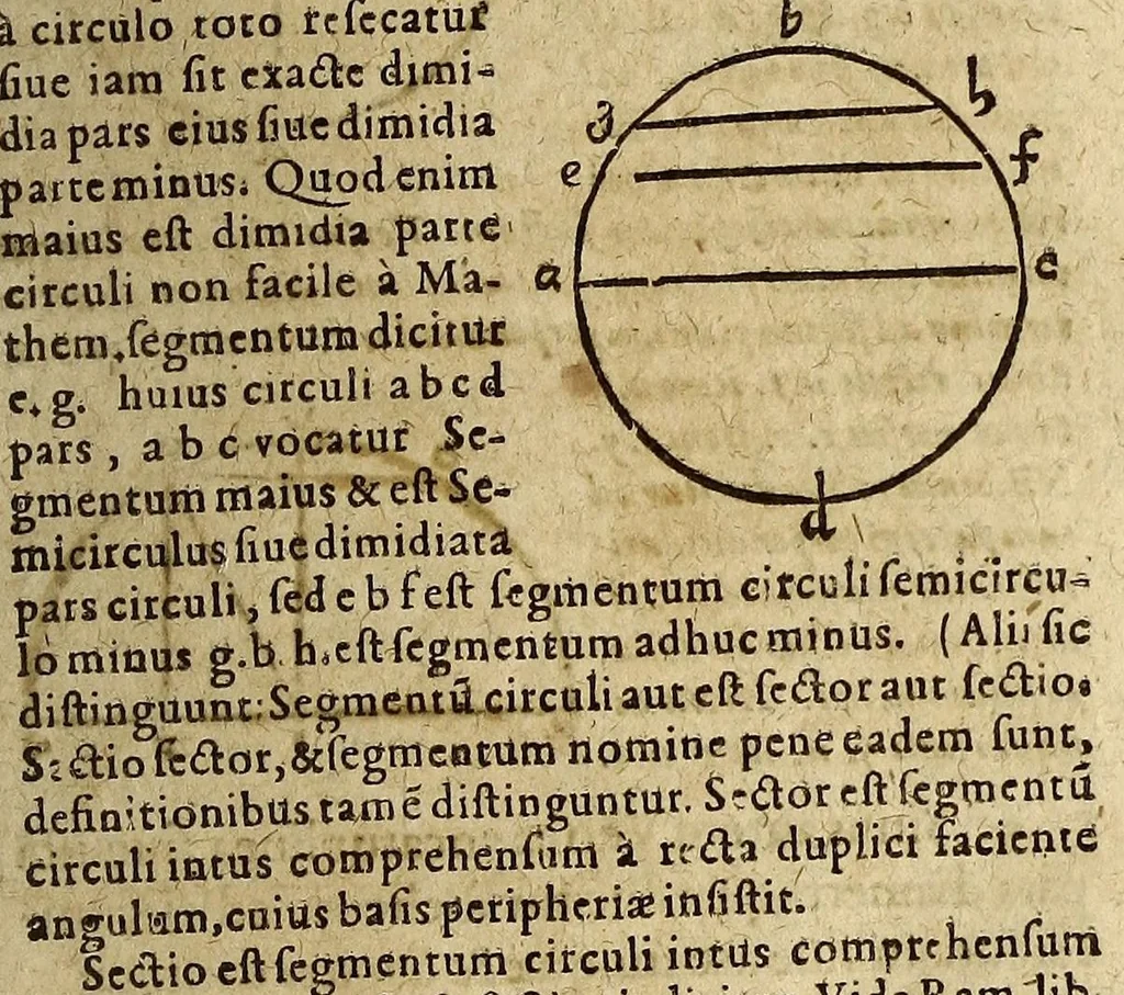An illustration from Systema compendiosum totius mathematices, hoc est, geometriæ, opticæ, astronomiæ et geographiæ,, 1621, leaf 101