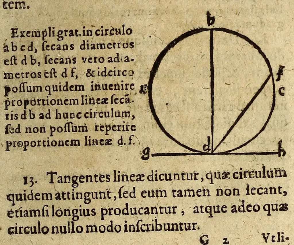 An illustration from Systema compendiosum totius mathematices, hoc est, geometriæ, opticæ, astronomiæ et geographiæ,, 1621, leaf 103