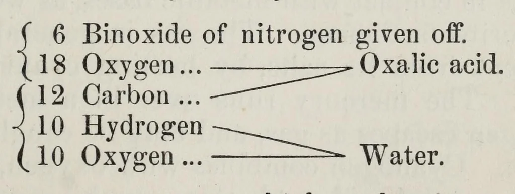 An illustration from A system of chemistry applied to dyeing, 1869, leaf 115
