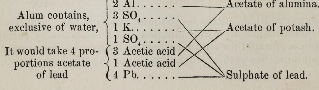 An illustration from A system of chemistry applied to dyeing, 1869, leaf 148