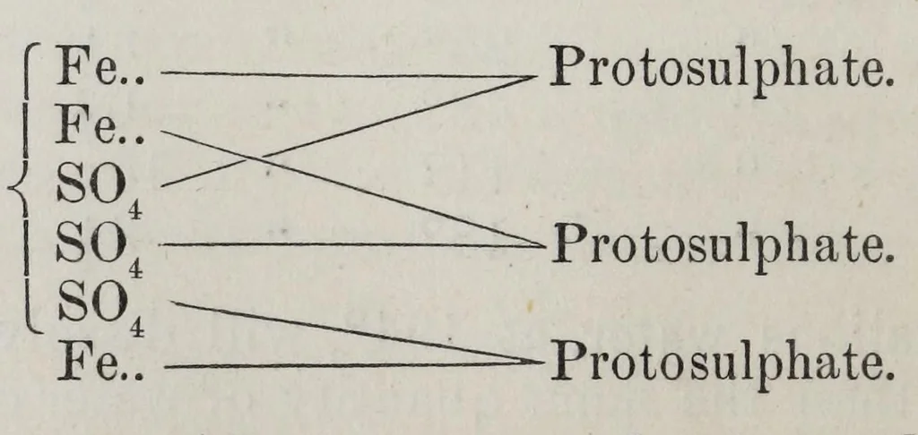 An illustration from A system of chemistry applied to dyeing, 1869, leaf 160