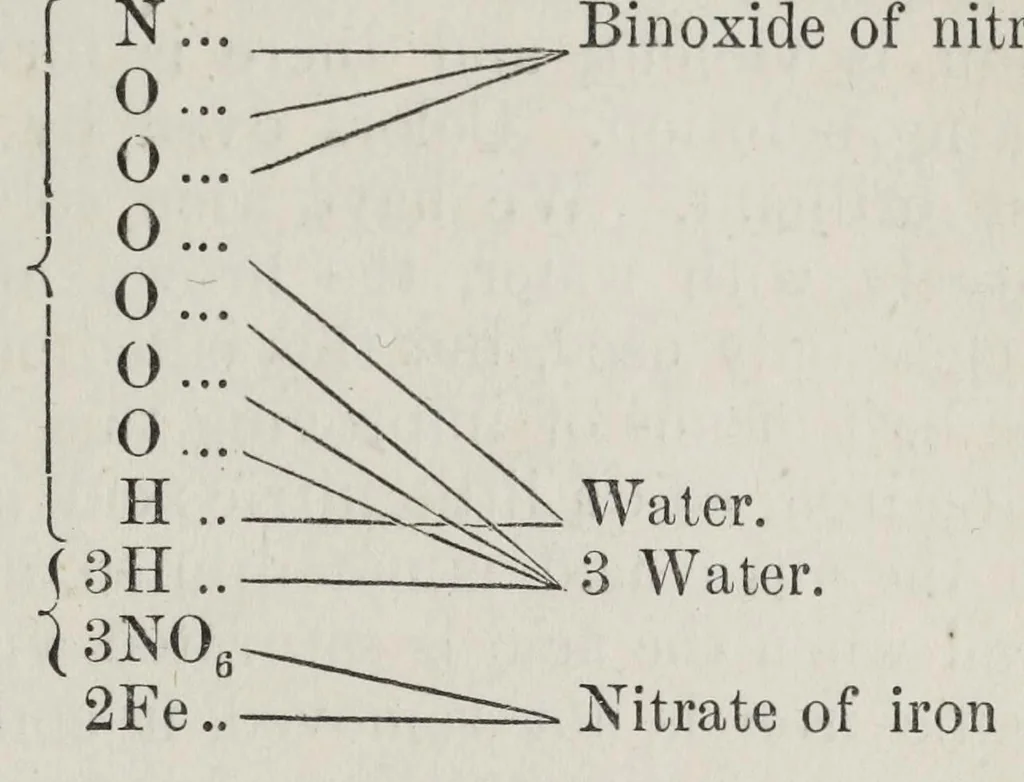 An illustration from A system of chemistry applied to dyeing, 1869, leaf 165