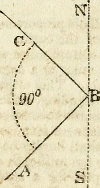 An illustration from A system of geometry and trigonometry : with a treatise on surveying, 1830, leaf 112