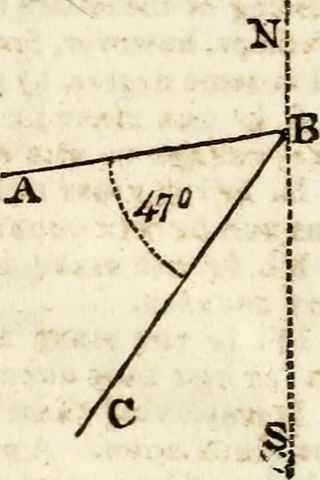An illustration from A system of geometry and trigonometry : with a treatise on surveying, 1830, leaf 113
