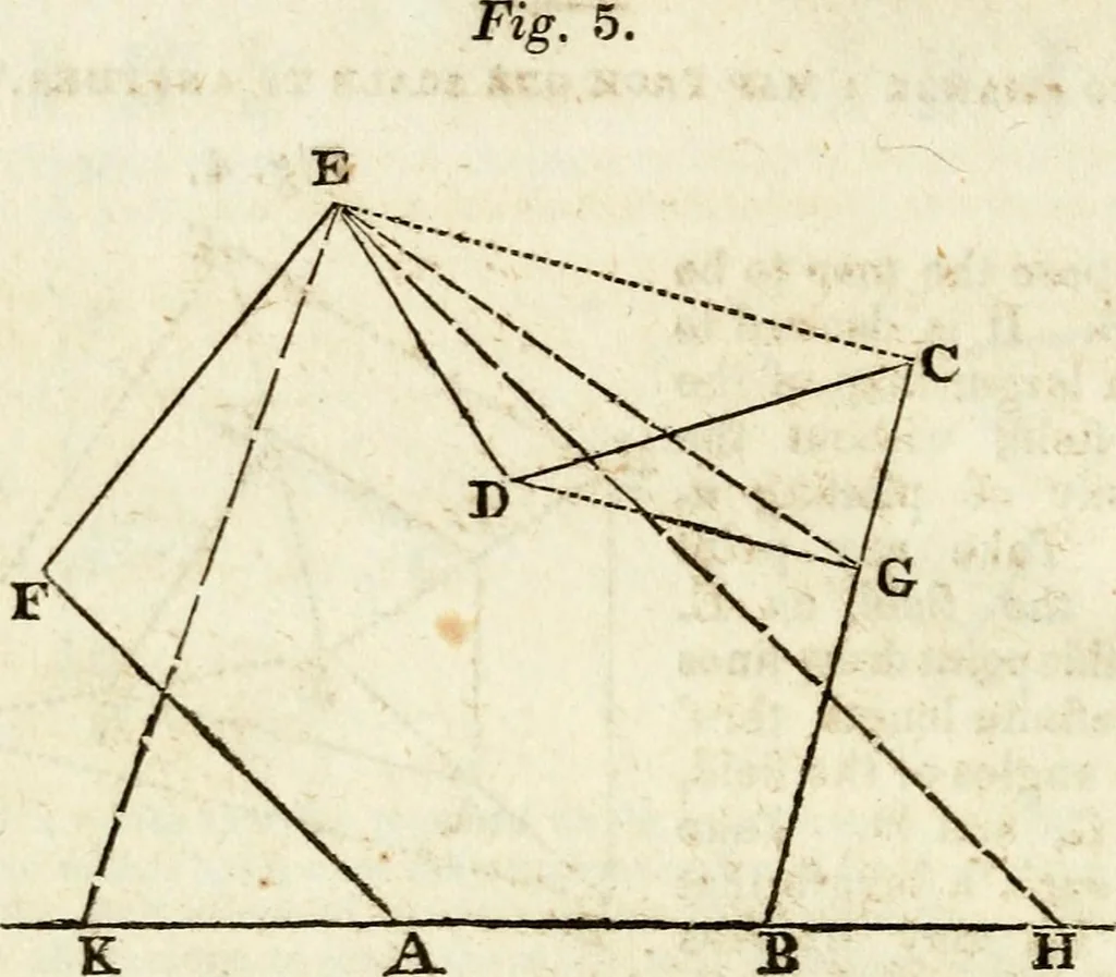 An illustration from A system of geometry and trigonometry : with a treatise on surveying, 1830, leaf 115