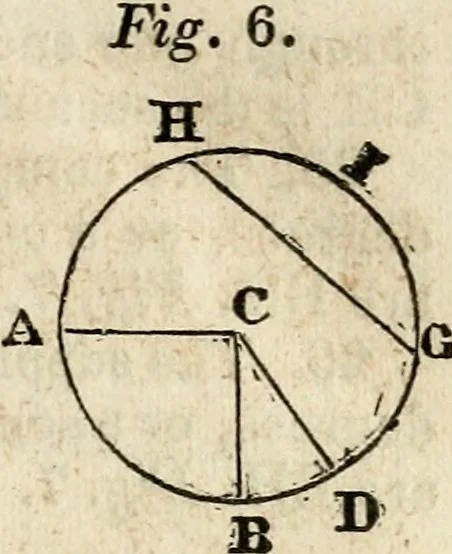 An illustration from A system of geometry and trigonometry : with a treatise on surveying, 1830, leaf 16