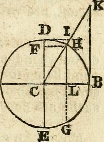 An illustration from A system of geometry and trigonometry : with a treatise on surveying, 1830, leaf 16