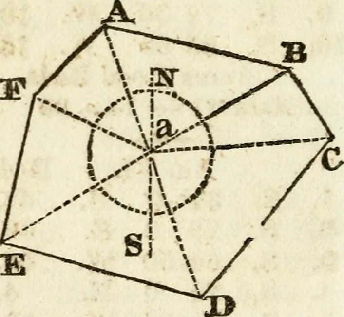 An illustration from A system of geometry and trigonometry : with a treatise on surveying, 1830, leaf 59