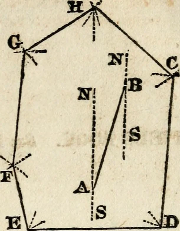 An illustration from A system of geometry and trigonometry : with a treatise on surveying, 1830, leaf 62