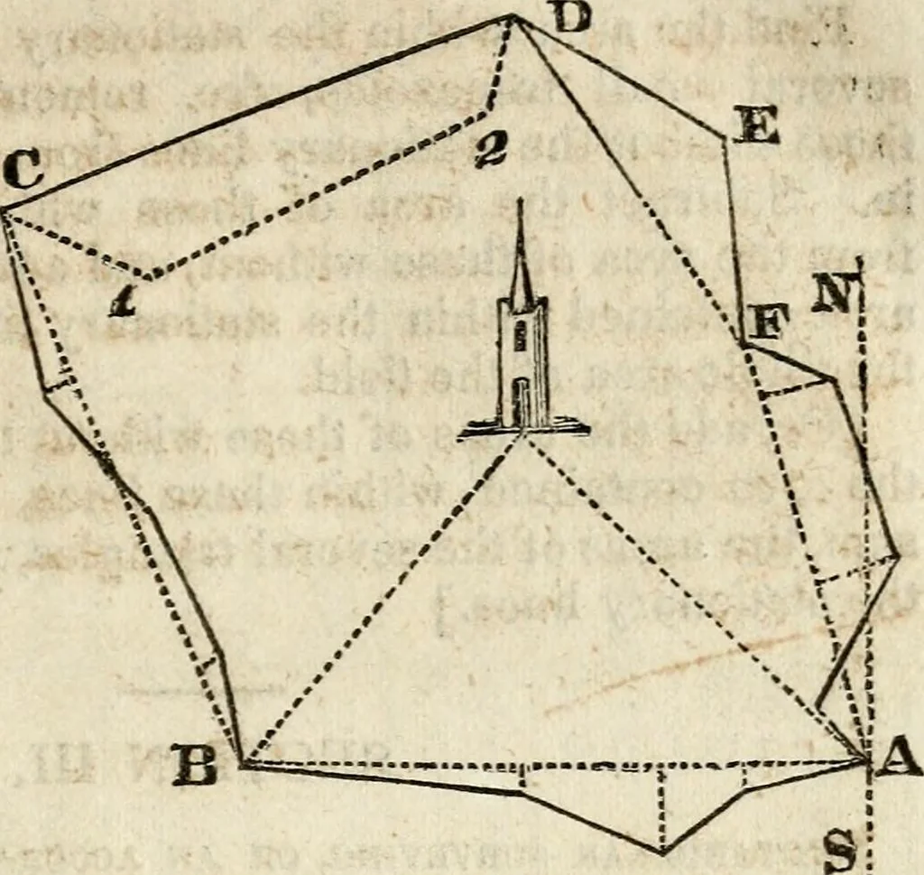 An illustration from A system of geometry and trigonometry : with a treatise on surveying, 1830, leaf 66
