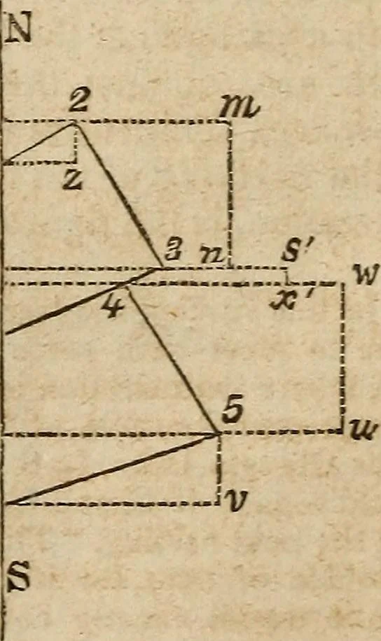 An illustration from A system of geometry and trigonometry : with a treatise on surveying ... in which, also, the principles of rectangular surveying ... are fully explained: with a complete series of mathematical tables, and the necessary explanations, 1830, leaf 105