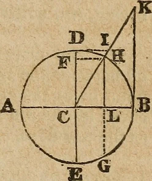 An illustration from A system of geometry and trigonometry : with a treatise on surveying ... in which, also, the principles of rectangular surveying ... are fully explained: with a complete series of mathematical tables, and the necessary explanations, 1830, leaf 14