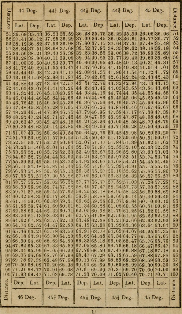 An illustration from A system of geometry and trigonometry : with a treatise on surveying ... in which, also, the principles of rectangular surveying ... are fully explained: with a complete series of mathematical tables, and the necessary explanations, 1830, leaf 278