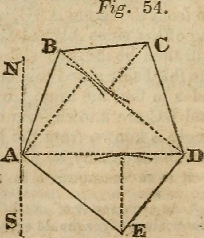 An illustration from A system of geometry and trigonometry : with a treatise on surveying ... in which, also, the principles of rectangular surveying ... are fully explained: with a complete series of mathematical tables, and the necessary explanations, 1830, leaf 53