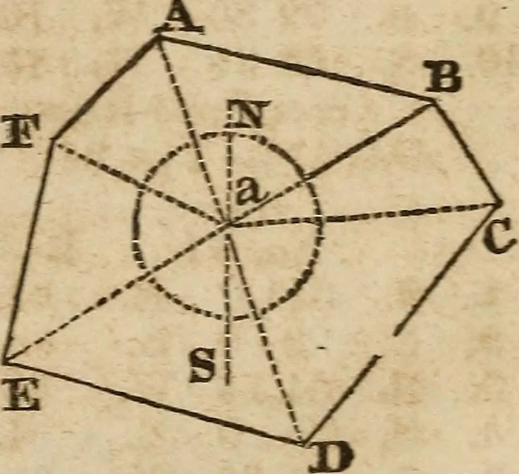 An illustration from A system of geometry and trigonometry : with a treatise on surveying ... in which, also, the principles of rectangular surveying ... are fully explained: with a complete series of mathematical tables, and the necessary explanations, 1830, leaf 57