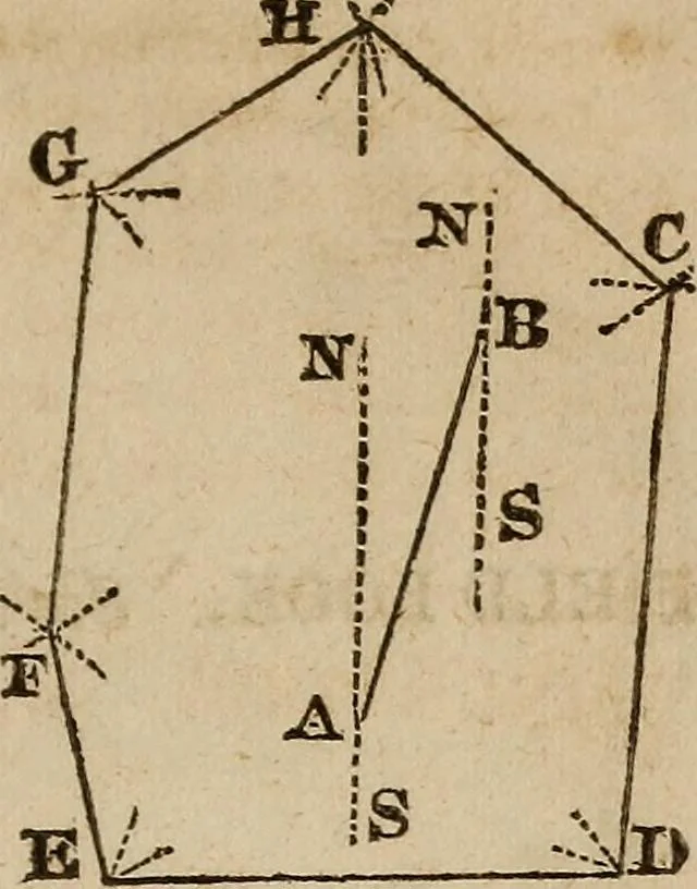 An illustration from A system of geometry and trigonometry : with a treatise on surveying ... in which, also, the principles of rectangular surveying ... are fully explained: with a complete series of mathematical tables, and the necessary explanations, 1830, leaf 60