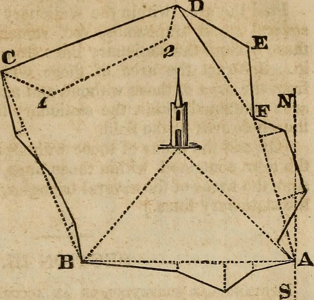 An illustration from A system of geometry and trigonometry : with a treatise on surveying ... in which, also, the principles of rectangular surveying ... are fully explained: with a complete series of mathematical tables, and the necessary explanations, 1830, leaf 64