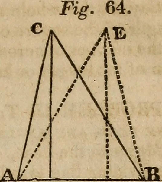 An illustration from A system of geometry and trigonometry : with a treatise on surveying ... in which, also, the principles of rectangular surveying ... are fully explained: with a complete series of mathematical tables, and the necessary explanations, 1830, leaf 76