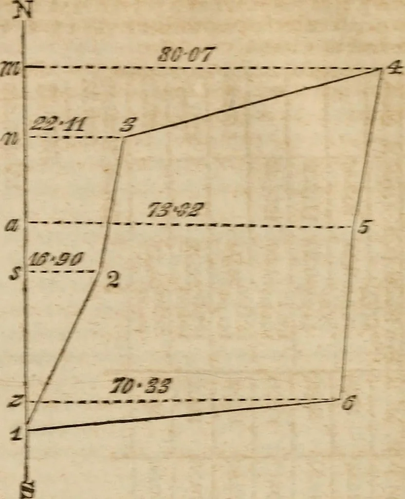 An illustration from A system of geometry and trigonometry : with a treatise on surveying ... in which, also, the principles of rectangular surveying ... are fully explained: with a complete series of mathematical tables, and the necessary explanations, 1830, leaf 99