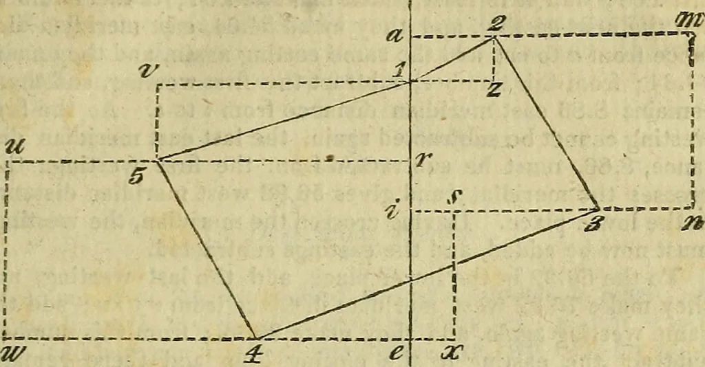 An illustration from A system of geometry and trigonometry, together with a treatise on surveying ... Likewise, rectangular surveying ... To the whole are added, several mathematical tables, necessary for solving questions in trigonometry and surveying .., 1825, leaf 102
