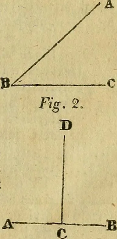 An illustration from A system of geometry and trigonometry, together with a treatise on surveying ... Likewise, rectangular surveying ... To the whole are added, several mathematical tables, necessary for solving questions in trigonometry and surveying .., 1825, leaf 14