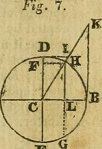An illustration from A system of geometry and trigonometry, together with a treatise on surveying ... Likewise, rectangular surveying ... To the whole are added, several mathematical tables, necessary for solving questions in trigonometry and surveying .., 1825, leaf 16