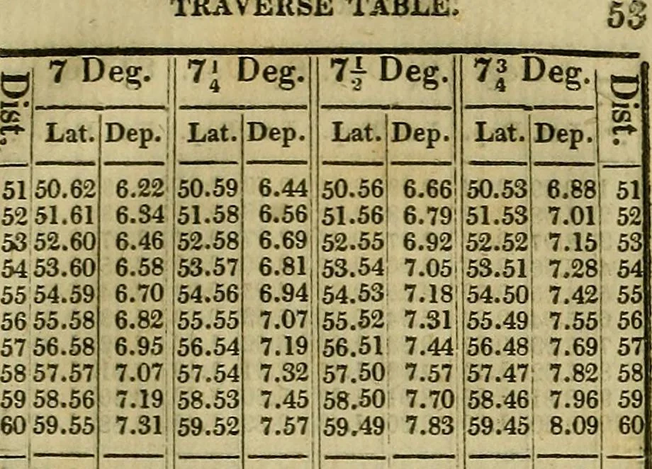 An illustration from A system of geometry and trigonometry, together with a treatise on surveying ... Likewise, rectangular surveying ... To the whole are added, several mathematical tables, necessary for solving questions in trigonometry and surveying .., 1825, leaf 164