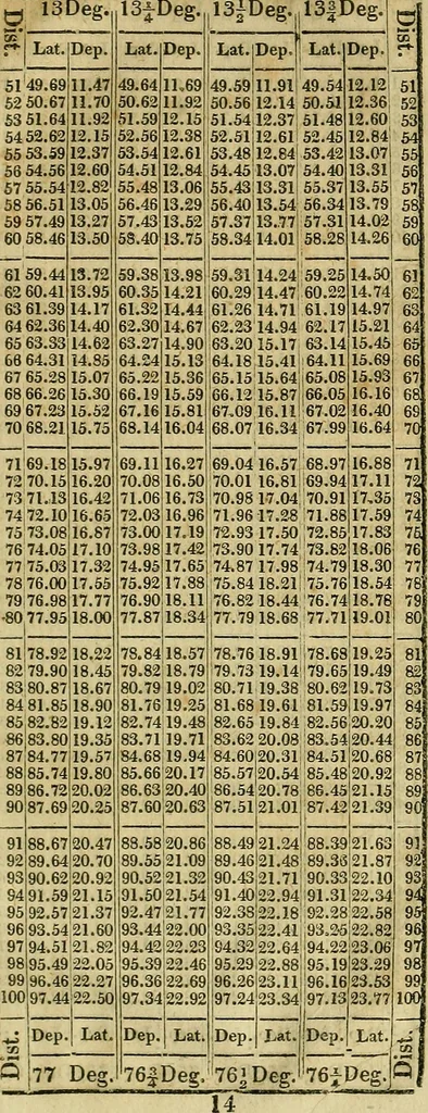 An illustration from A system of geometry and trigonometry, together with a treatise on surveying ... Likewise, rectangular surveying ... To the whole are added, several mathematical tables, necessary for solving questions in trigonometry and surveying .., 1825, leaf 176