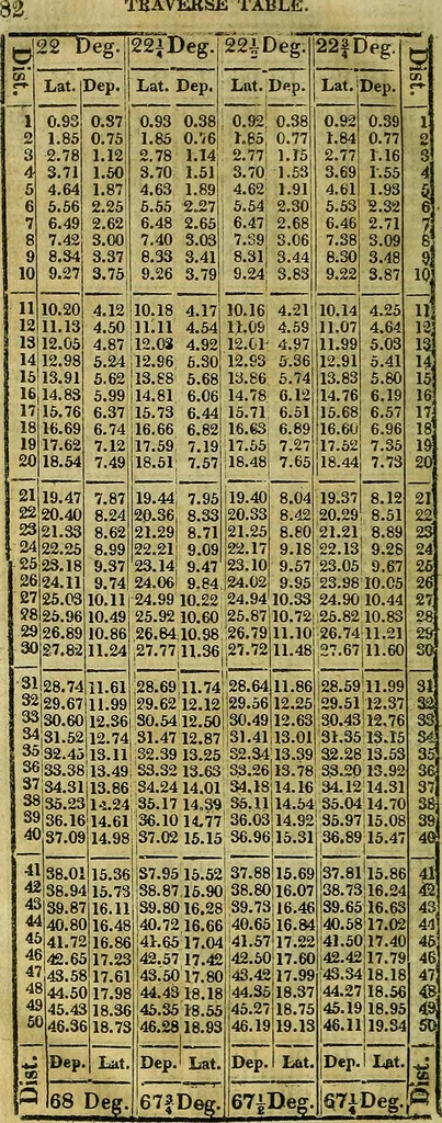 An illustration from A system of geometry and trigonometry, together with a treatise on surveying ... Likewise, rectangular surveying ... To the whole are added, several mathematical tables, necessary for solving questions in trigonometry and surveying .., 1825, leaf 193