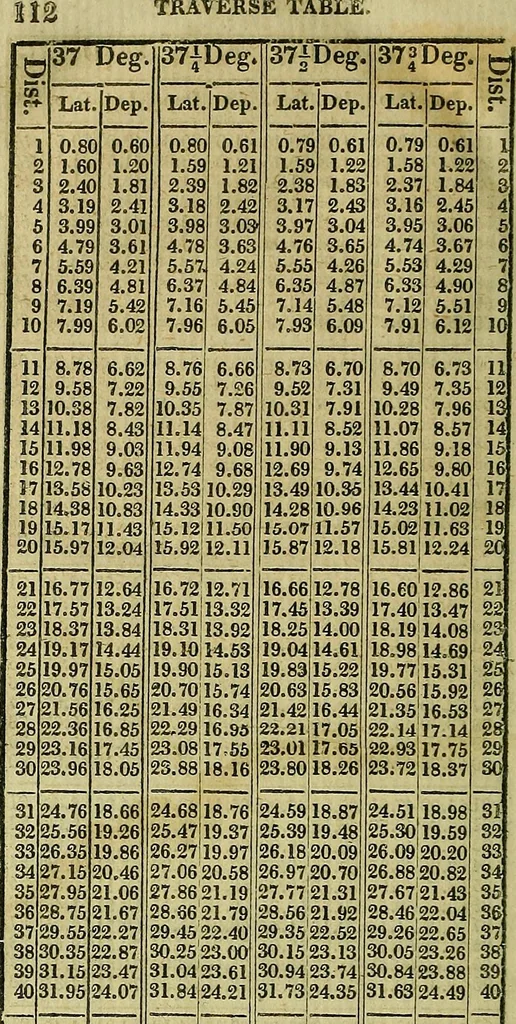 An illustration from A system of geometry and trigonometry, together with a treatise on surveying ... Likewise, rectangular surveying ... To the whole are added, several mathematical tables, necessary for solving questions in trigonometry and surveying .., 1825, leaf 223