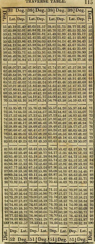 An illustration from A system of geometry and trigonometry, together with a treatise on surveying ... Likewise, rectangular surveying ... To the whole are added, several mathematical tables, necessary for solving questions in trigonometry and surveying .., 1825, leaf 226