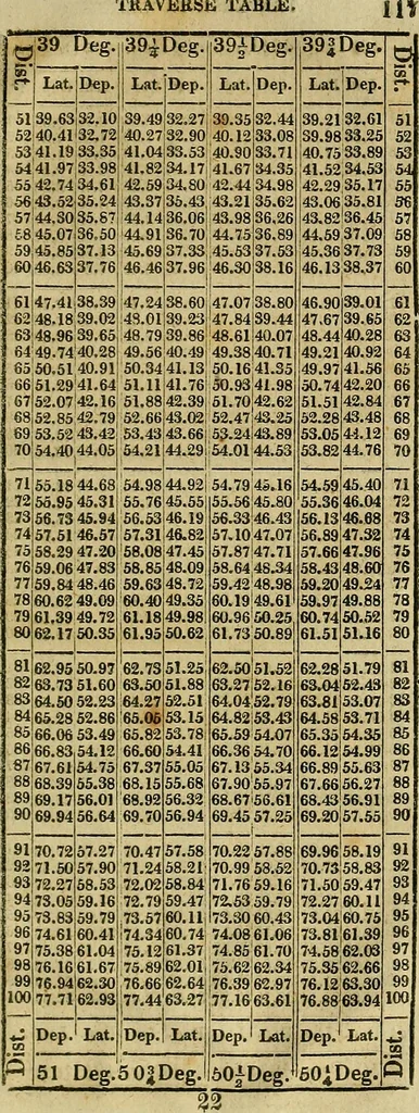An illustration from A system of geometry and trigonometry, together with a treatise on surveying ... Likewise, rectangular surveying ... To the whole are added, several mathematical tables, necessary for solving questions in trigonometry and surveying .., 1825, leaf 228