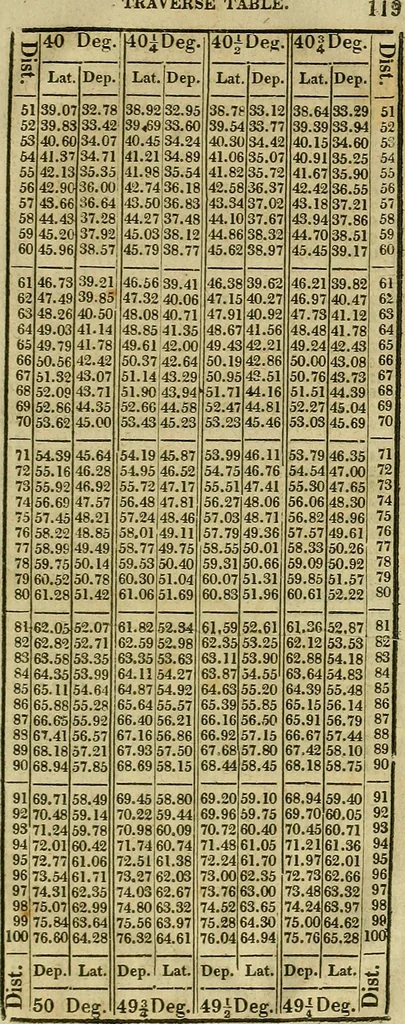 An illustration from A system of geometry and trigonometry, together with a treatise on surveying ... Likewise, rectangular surveying ... To the whole are added, several mathematical tables, necessary for solving questions in trigonometry and surveying .., 1825, leaf 230