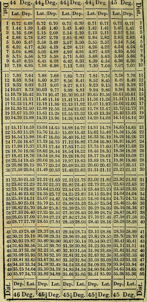 An illustration from A system of geometry and trigonometry, together with a treatise on surveying ... Likewise, rectangular surveying ... To the whole are added, several mathematical tables, necessary for solving questions in trigonometry and surveying .., 1825, leaf 237